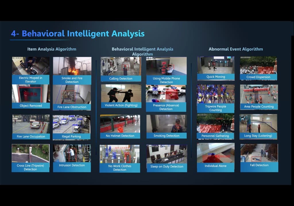 AI CCTV behavioral intelligent analysis examples